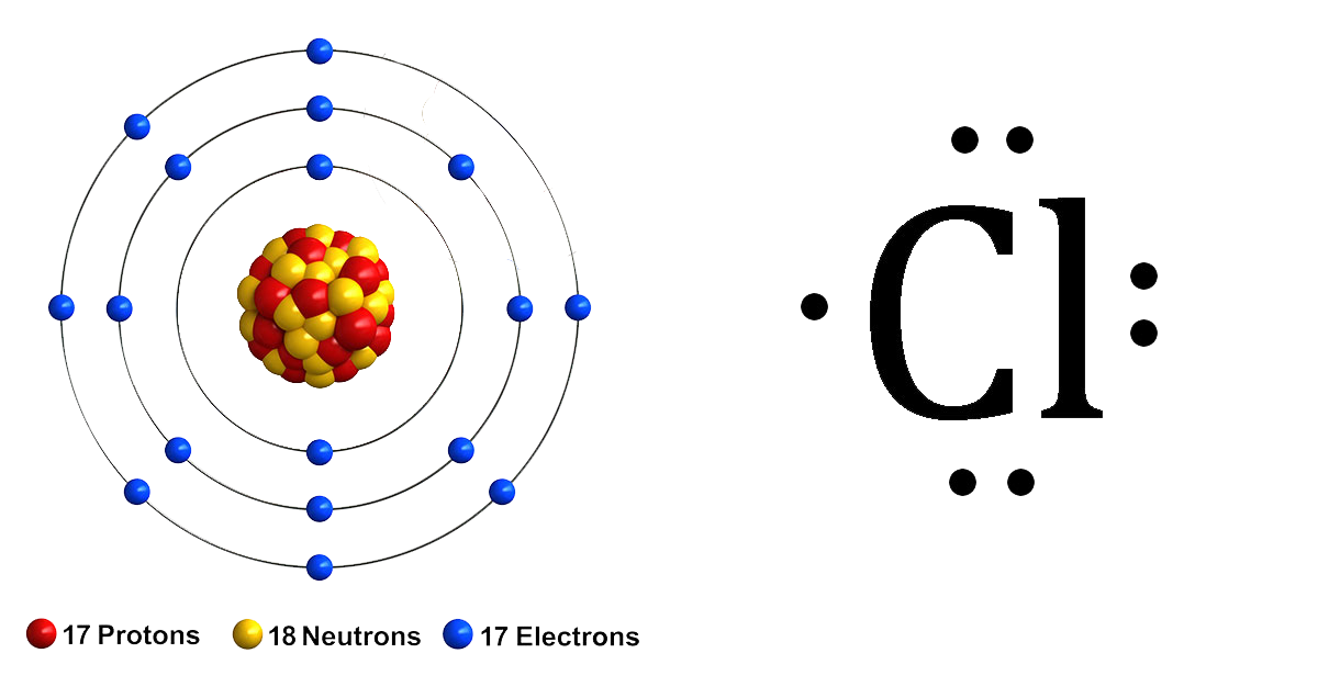 How To Draw Electron Dot Diagrams Elementchampionship Jeffcoocctax